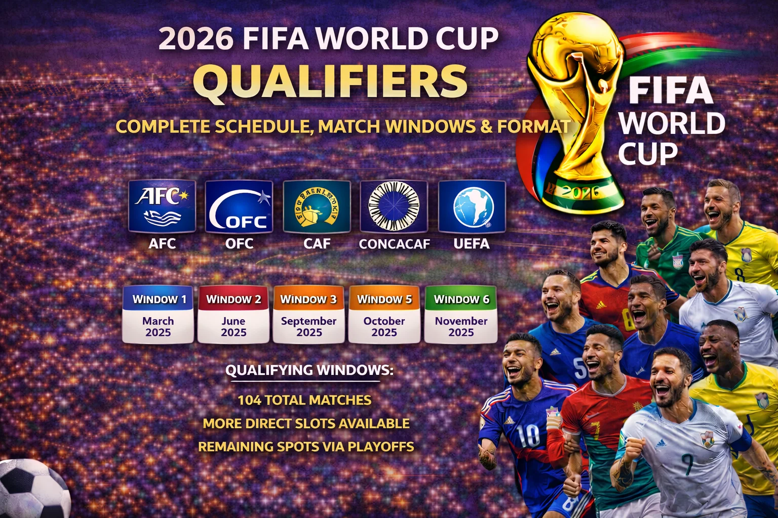 Your ultimate guide to the 2026 FIFA World Cup Qualifiers! See the complete schedule, all match windows, and new format. Check match windows & qualifying path now!