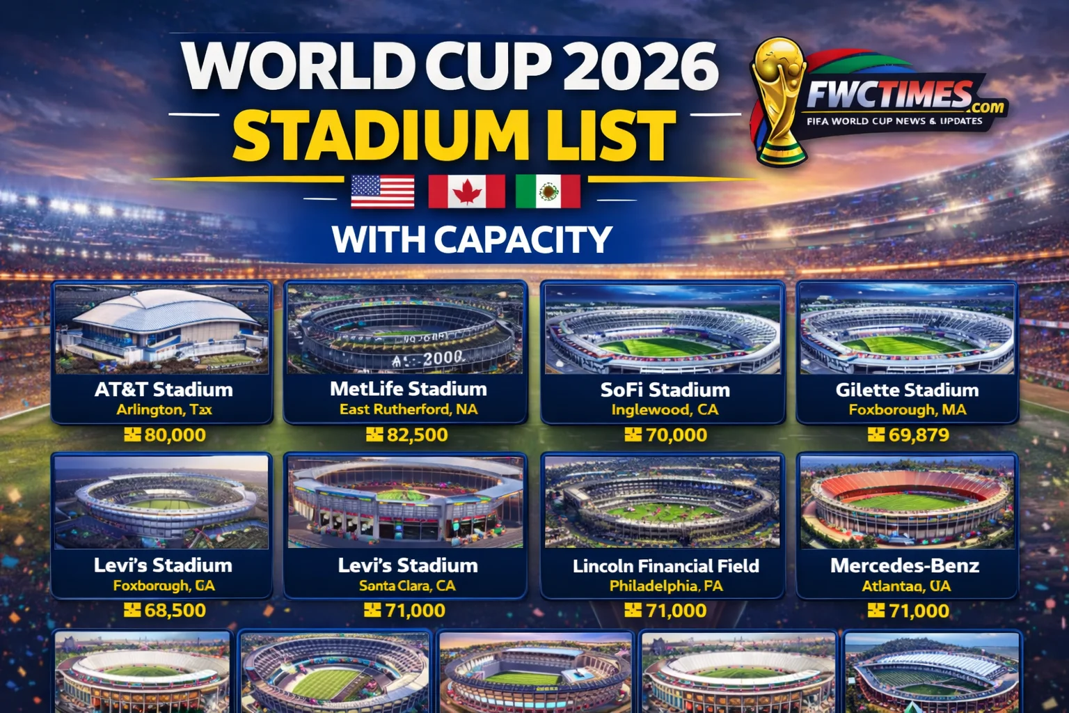 Check out the full list of World Cup 2026 stadiums with their seating capacities in this handy infographic! See which venues made the cut and how many fans they hold.