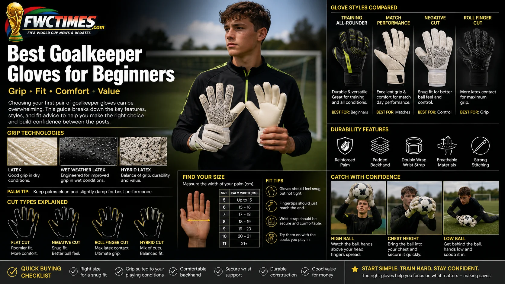 Goalkeeper gloves buying guide image showing beginner glove options, grip texture, and size guide.