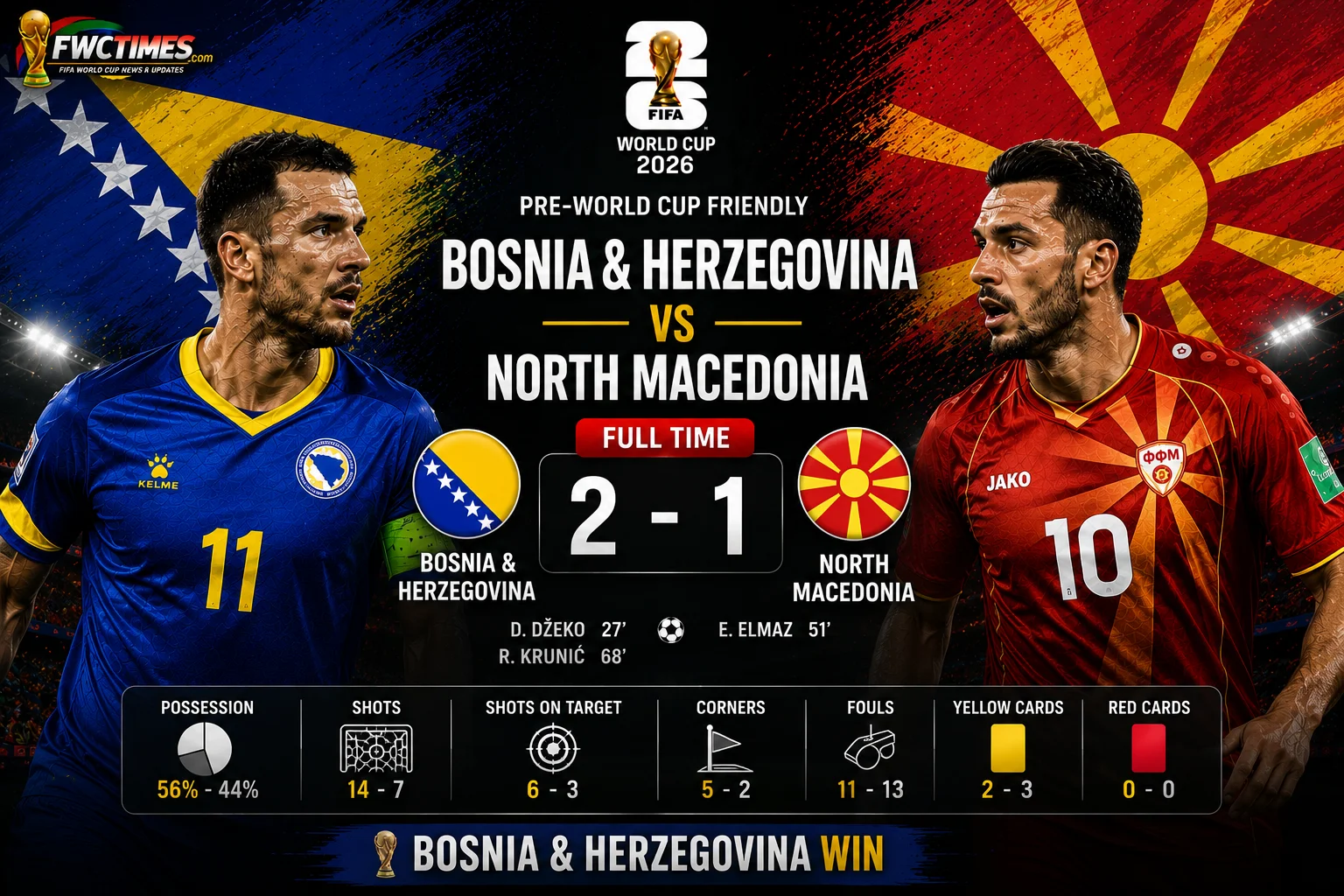 Bosnia & Herzegovina vs North Macedonia Live Score — Pre-World Cup Friendly Result