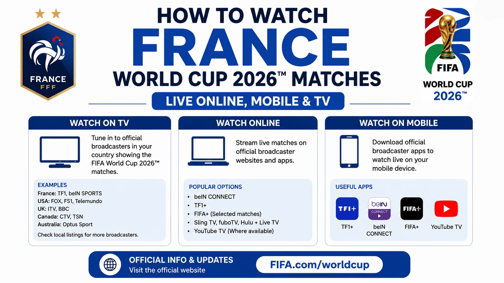 How to Watch France World Cup 2026 Matches Live Online, Mobile & TV