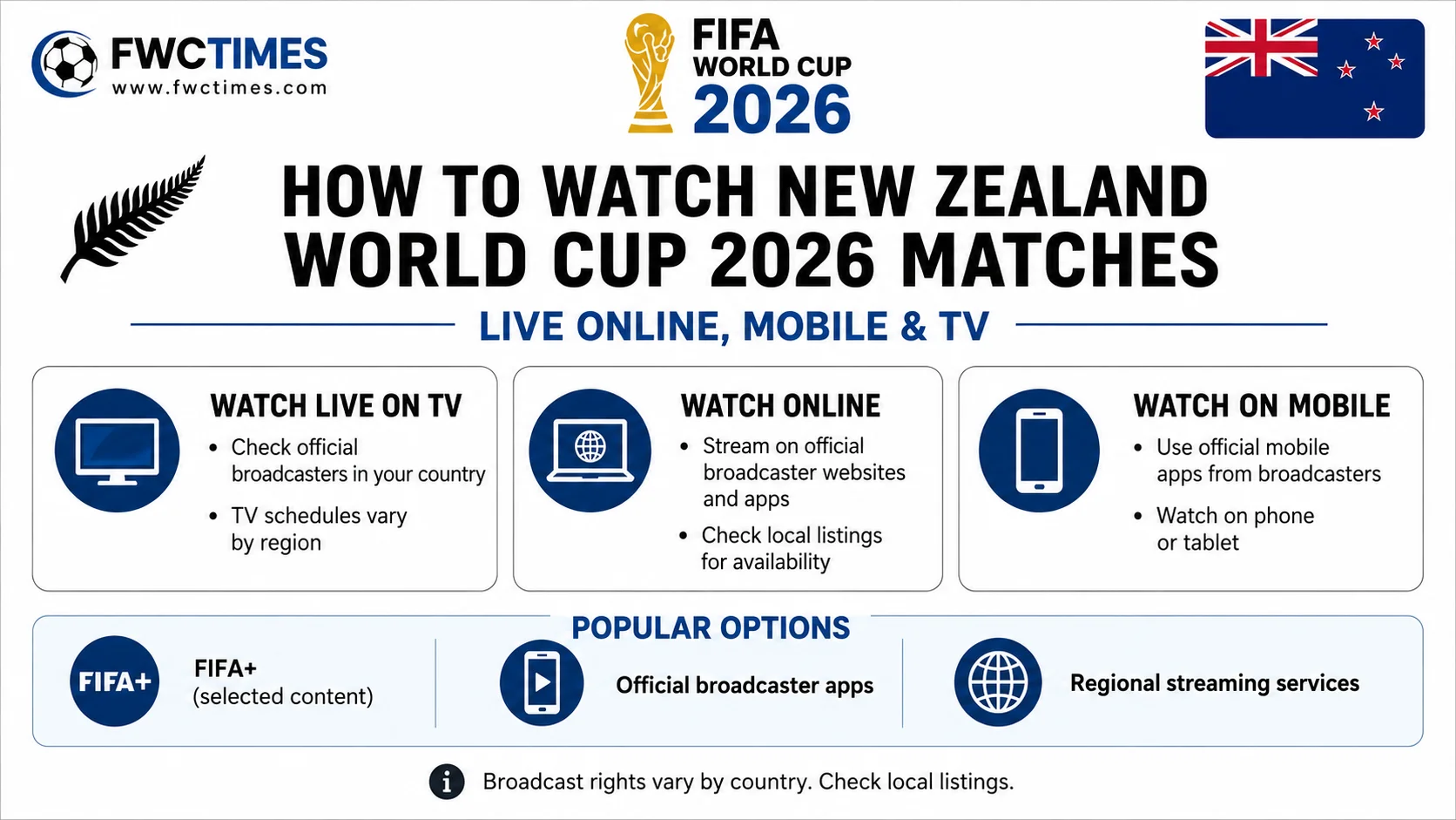 How to Watch New Zealand World Cup 2026 Matches Live Online, Mobile & TV