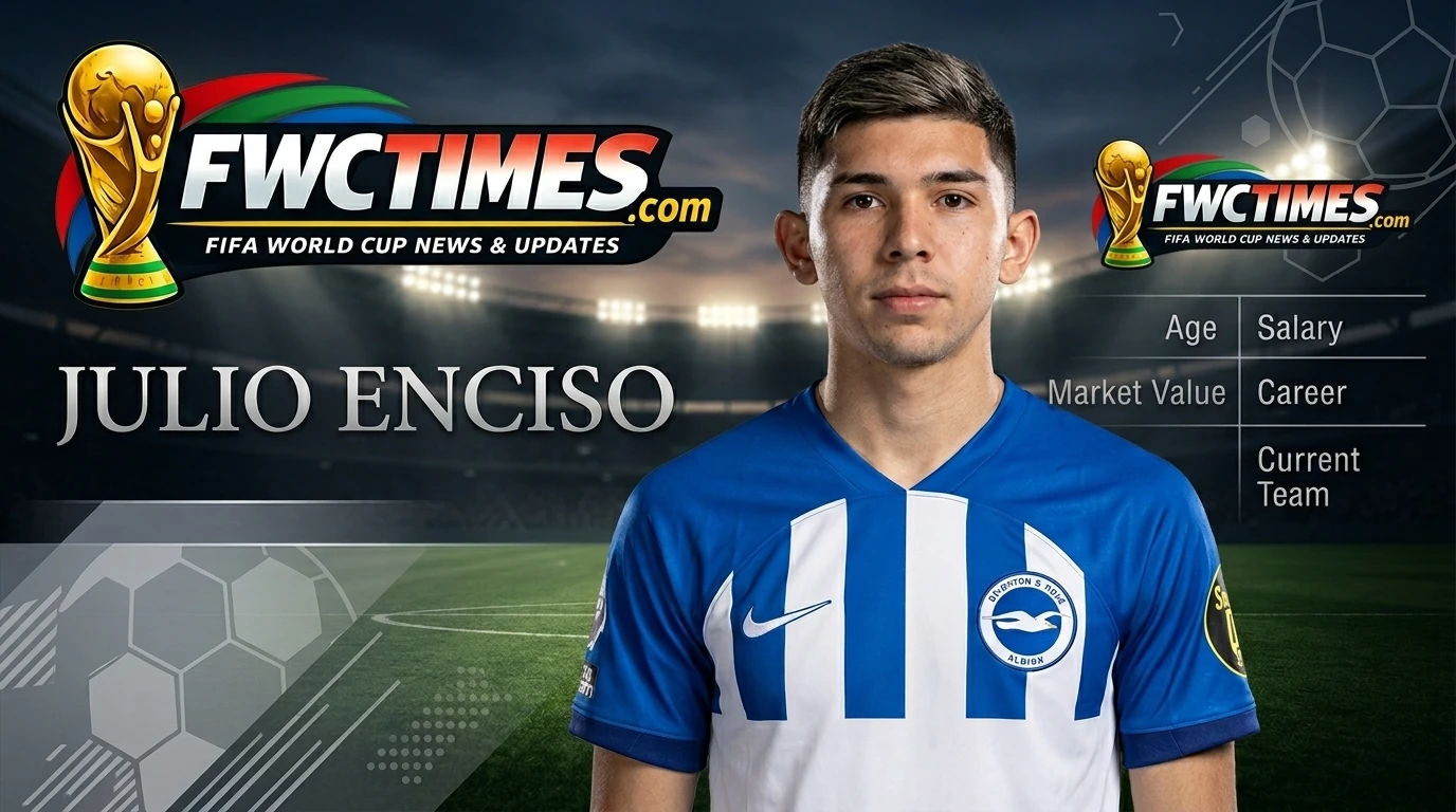 Julio Enciso (Born 2004) - Age, Net Worth, Salary, Career & Current Team