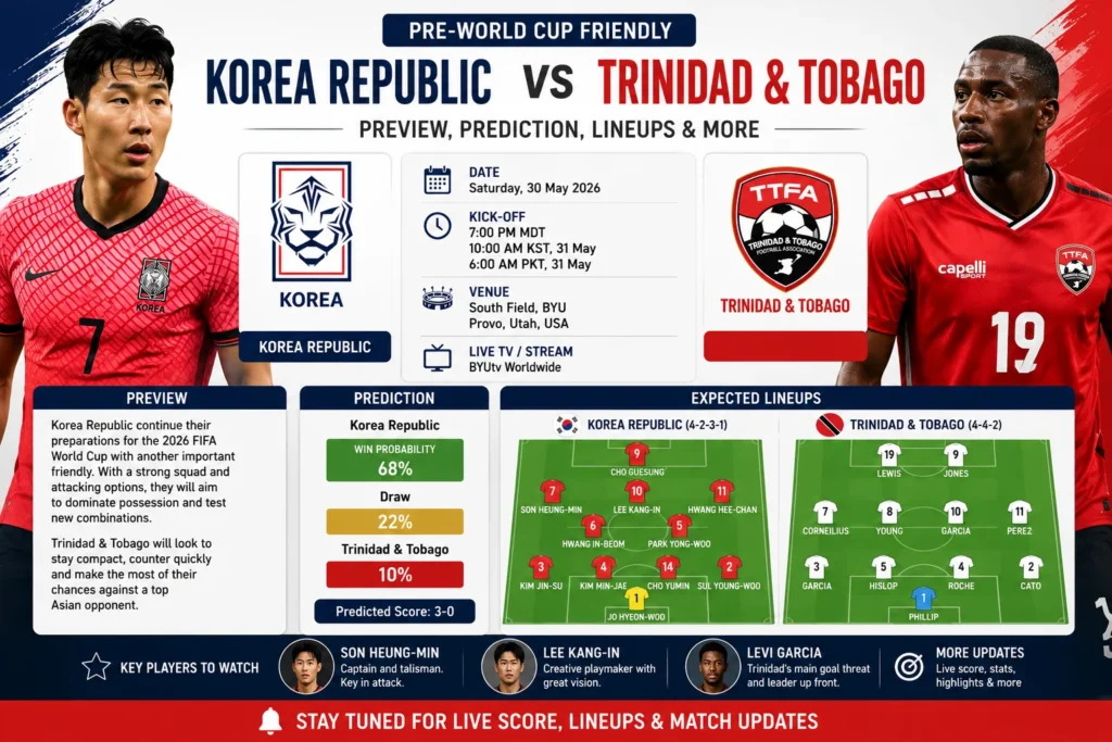 Korea Republic vs Trinidad and Tobago Preview, Prediction, Lineups and More
