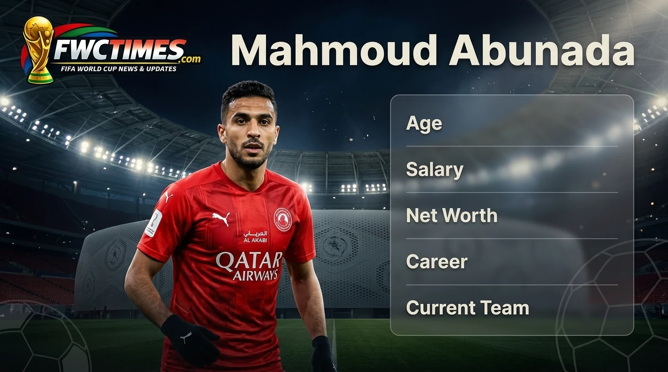 Mahmoud Abunada (Born 2000) - Age, Net Worth, Salary, Career & Current Team