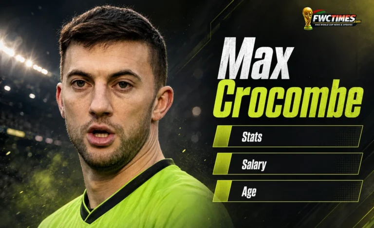 Max Crocombe Profile, Stats and Career