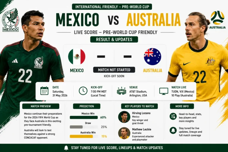 Mexico vs Australia Live Score — Pre-World Cup Friendly Result & Updates