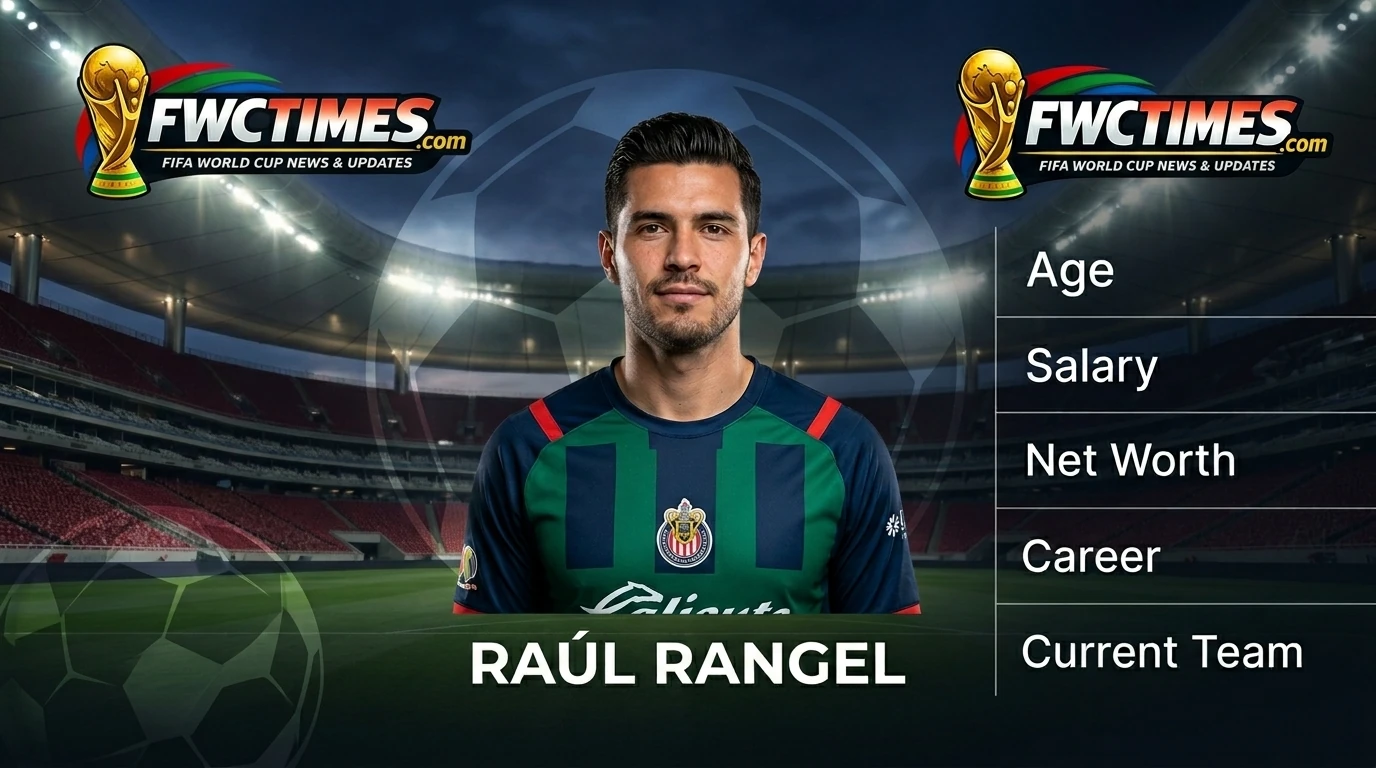 Raúl Rangel (Born 2000) - Age, Net Worth, Salary, Career & Current Team