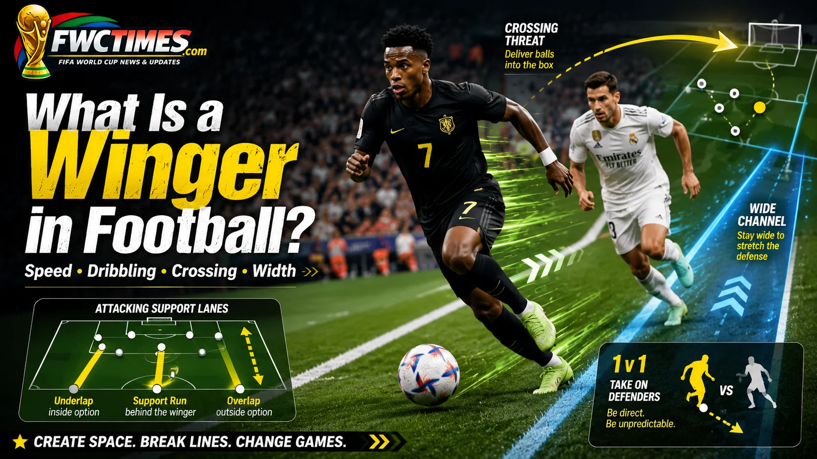 Winger football role image showing dribbling, wide positioning, and crossing arrows.