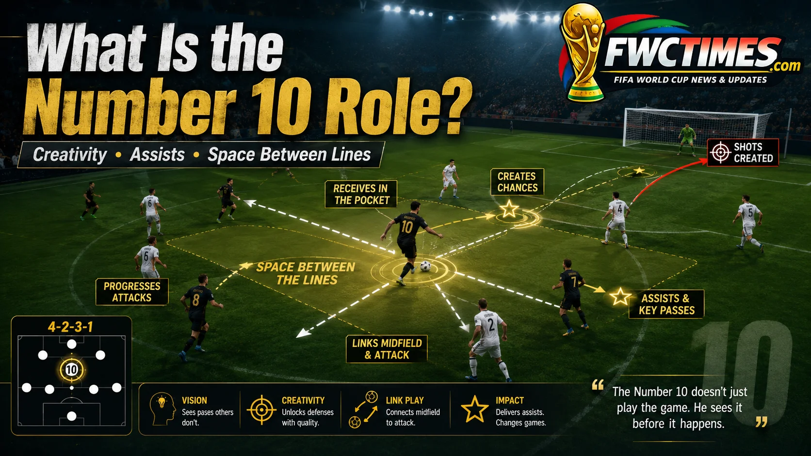 Number 10 football role explainer showing attacking midfielder positioning and creative passing zones.