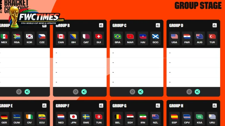 World Cup 2026 bracket predictor online tool