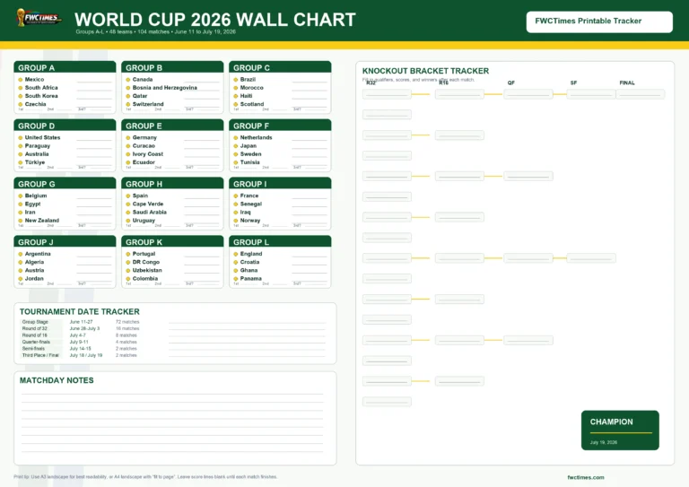 World Cup 2026 printable wall chart with groups and knockout tracker
