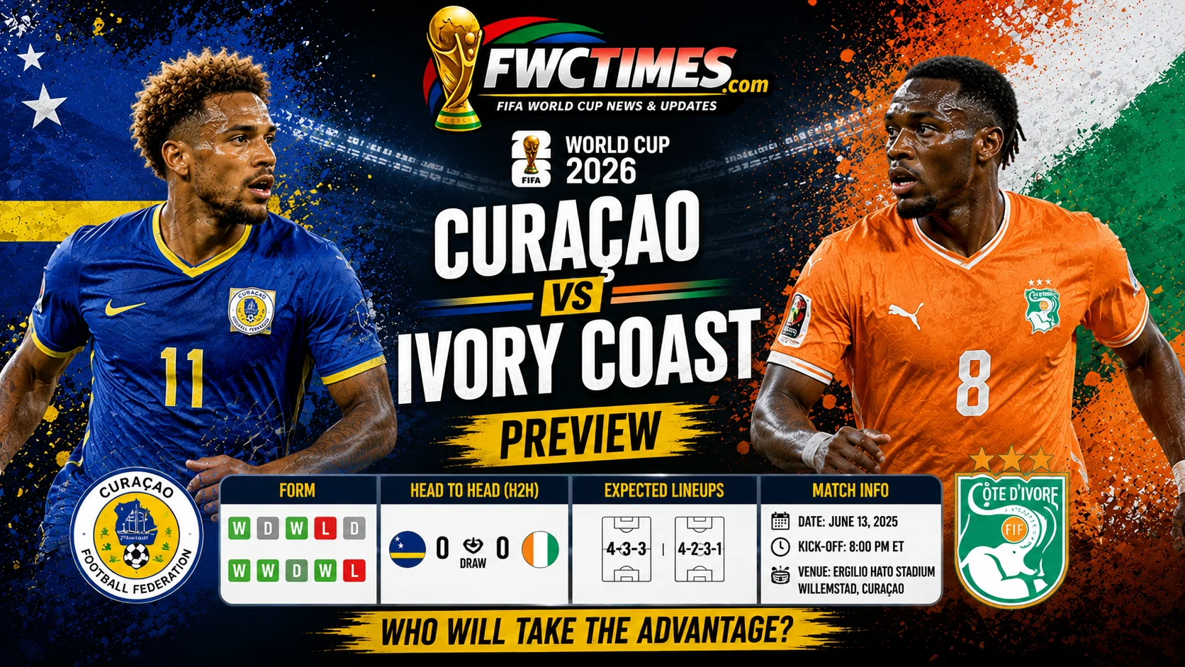 Curacao vs Ivory Coast preview with team form, predicted lineups, H2H record, key stats, and complete match info for World Cup fans.