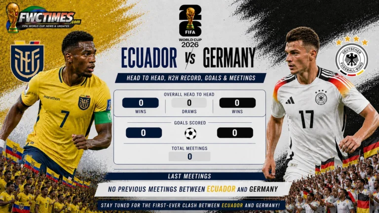 Ecuador vs Germany head-to-head guide with H2H record, goals, past meetings, key stats, and match history for World Cup fans.