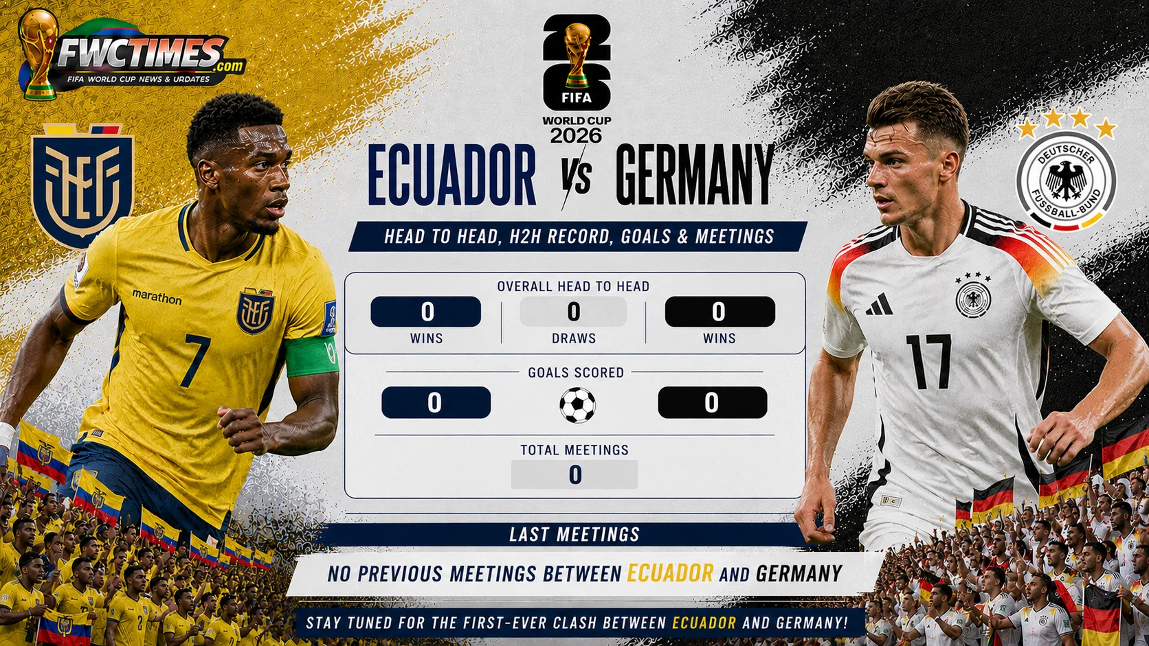Ecuador vs Germany head-to-head guide with H2H record, goals, past meetings, key stats, and match history for World Cup fans.