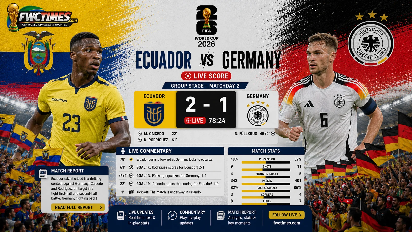 Ecuador vs Germany live score guide with real-time commentary, match updates, key moments, result coverage, and full match report.