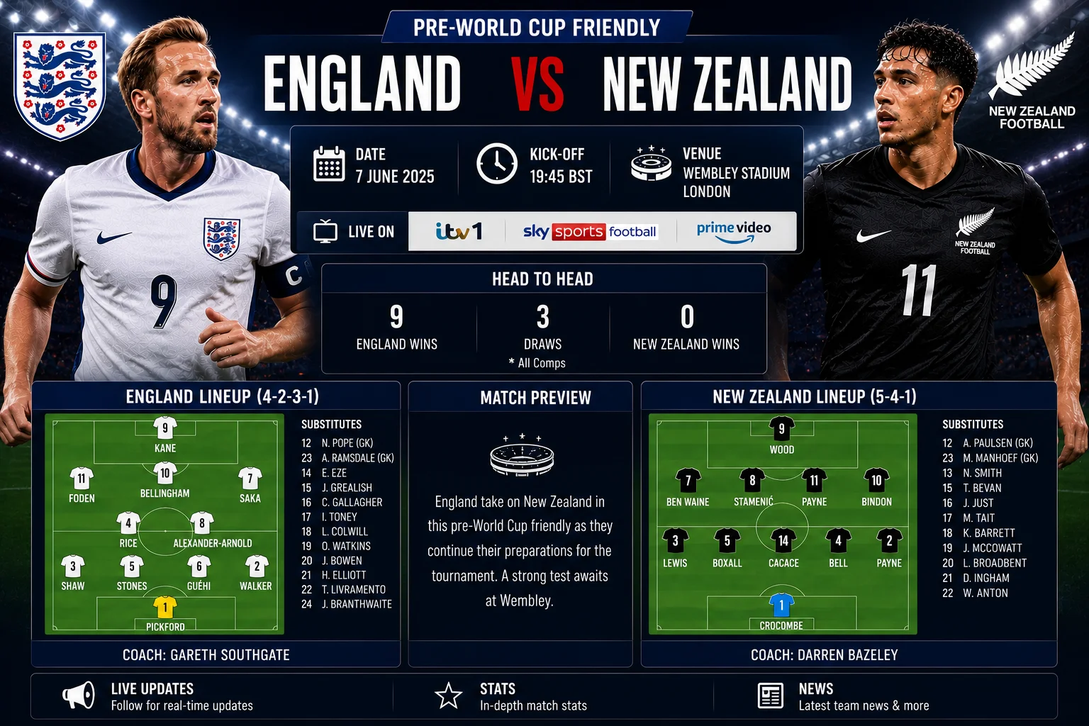 England vs New Zealand Live Score, Result & Lineups Pre-World Cup Friendly graphic with both teams, live updates, result, and starting XIs.
