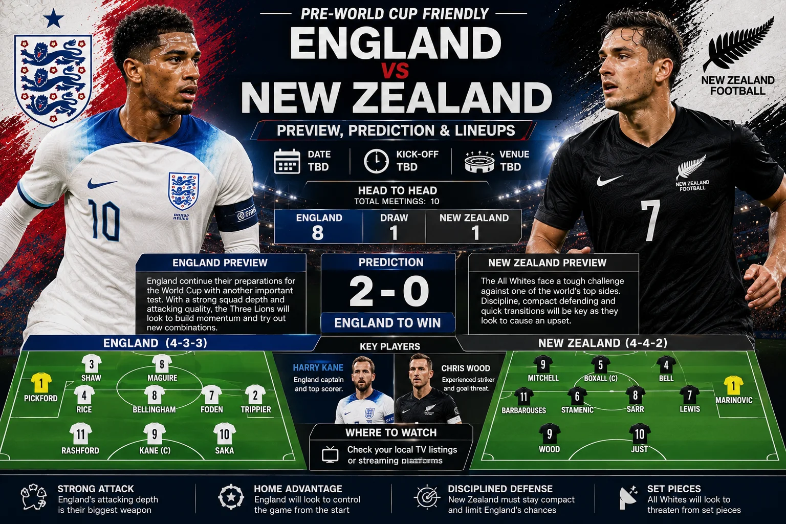 England vs New Zealand Preview, Prediction & Lineups Pre-World Cup Friendly graphic featuring both teams, key players, predicted lineups, and match analysis.