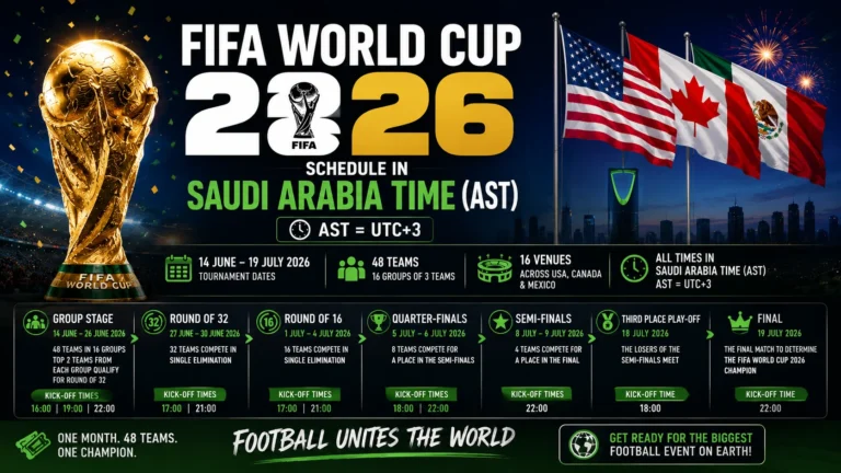 FIFA World Cup 2026 Schedule in Saudi Arabia Time (AST) graphic featuring match dates, kickoff times, fixtures, and complete tournament schedule in AST.
