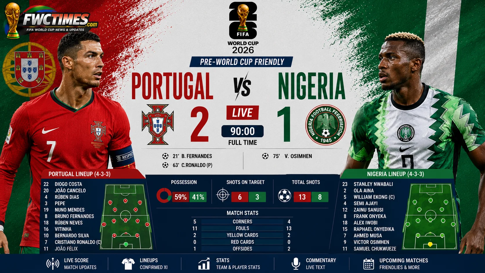 Portugal vs Nigeria Live Score, Result & Lineups Pre-World Cup Friendly graphic featuring both teams, live updates, match result, and starting XIs.
