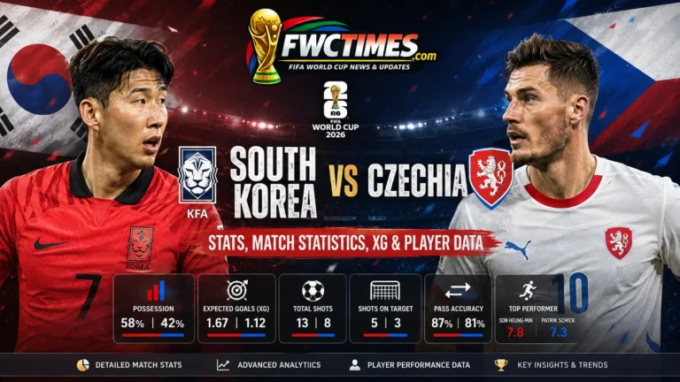 South Korea vs Czechia stats guide with match statistics, xG, player data, and key performance insights for fans.