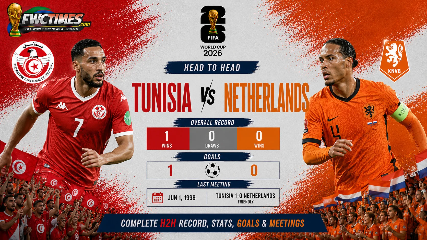 Tunisia vs Netherlands Head to Head, H2H Record, Goals & Meetings
