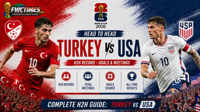 Turkey vs USA head-to-head guide with H2H record, goals, past meetings, and key stats for FIFA World Cup 2026 fans.