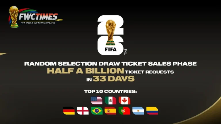World Cup 2026 ticketing demand after FIFA free ticket glitch