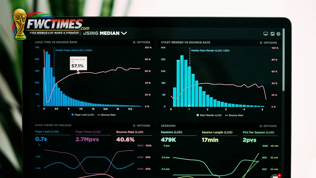 Salesforce World Cup supporter technology for fan engagement and tournament operations