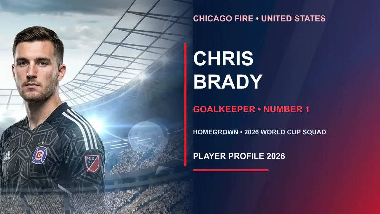 Chris Brady in Chicago Fire goalkeeper kit for his United States profile