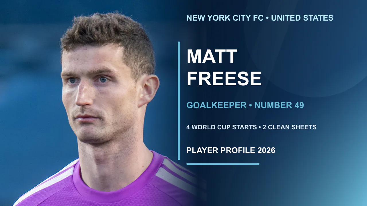 Matt Freese in New York City FC goalkeeper kit for his United States profile